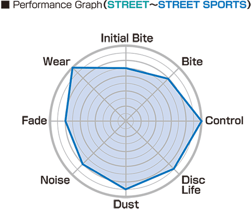Project Mu TYPE PS Brake Pads (Front) - Scion FR-S / Toyota 86 / GR86 / Subaru BRZ 13+