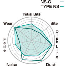 Project Mu Type NS (Rear) - Scion FR-S / Toyota 86 / GR86 / Subaru BRZ 13+