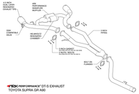 Ark Performance Toyota GR Supra 3.0L (A90) 2021+ DT-S Exhaust System